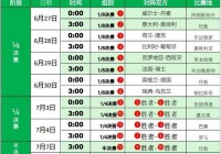 欧洲杯直播赛事时间表最新:欧洲杯直播赛事时间表最新消息