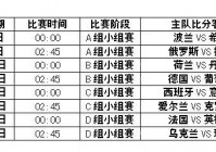 欧洲杯直播结束时间表:欧洲杯直播结束时间表格