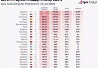 欧洲杯最新战报法国直播:欧洲杯最新战报法国直播视频