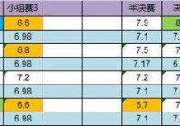 欧洲杯足球比赛时间表直播:欧洲杯足球比赛时间表直播视频