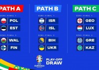 欧洲杯正赛直播时间:欧洲杯正赛直播时间表