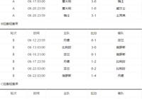 欧洲杯电视频道直播表:欧洲杯电视频道直播表最新