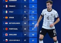 欧洲杯直播德国和法国预测:欧洲杯直播德国和法国预测比赛结果