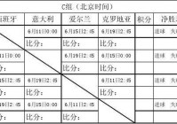 欧洲杯直播欧洲时间表:欧洲杯 直播时间表