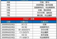 欧洲杯小组赛在哪直播比赛:欧洲杯小组赛在哪直播比赛啊