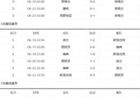 欧洲杯决赛时间直播表最新:欧洲杯决赛时间直播表最新消息