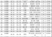 央视欧洲杯直播预告时间:央视欧洲杯直播预告时间表