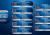欧洲杯法国西班牙直播时间:欧洲杯法国西班牙直播时间表