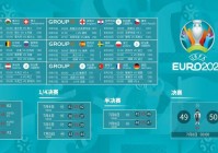 欧洲杯小组赛今晚直播:欧洲杯小组赛今晚直播回放