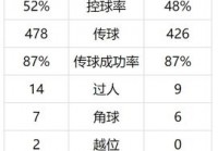 今日欧洲杯直播表足球:今日欧洲杯直播表足球比赛结果