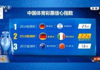 欧洲杯直播到哪里看了中国足球:欧洲杯直播到哪里看了中国足球比赛