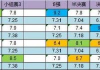 欧洲杯每日赛场直播表格:欧洲杯每日赛场直播表格下载