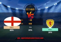 塞尔维亚vs英格兰比分预测:塞尔维亚vs英格兰比分预测分析