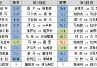 欧洲杯奥地利比分结果直播:欧洲杯奥地利赛程