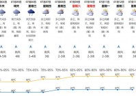 深圳天气欧洲杯直播:深圳天气预报直播