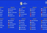 欧洲杯各小组赛比分直播:欧洲杯小组赛各队比分