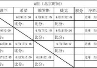 欧洲杯直播时间表格:欧洲杯直播时间表格图片