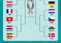 欧洲杯网络直播赛程:欧洲杯网络直播赛程安排