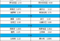 比分预测欧洲杯直播:足球比分欧洲