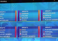 欧洲杯今日赛程表直播时间:欧洲杯今日赛程表直播时间安排