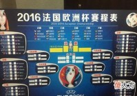 欧洲杯决赛直播时间表:欧洲杯决赛直播时间表最新