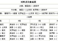 欧洲杯比分情况视频直播:欧洲杯比分实时播报