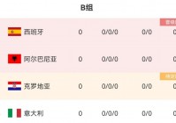 欧洲杯半决赛直播赛程表:欧洲杯半决赛直播赛程表最新