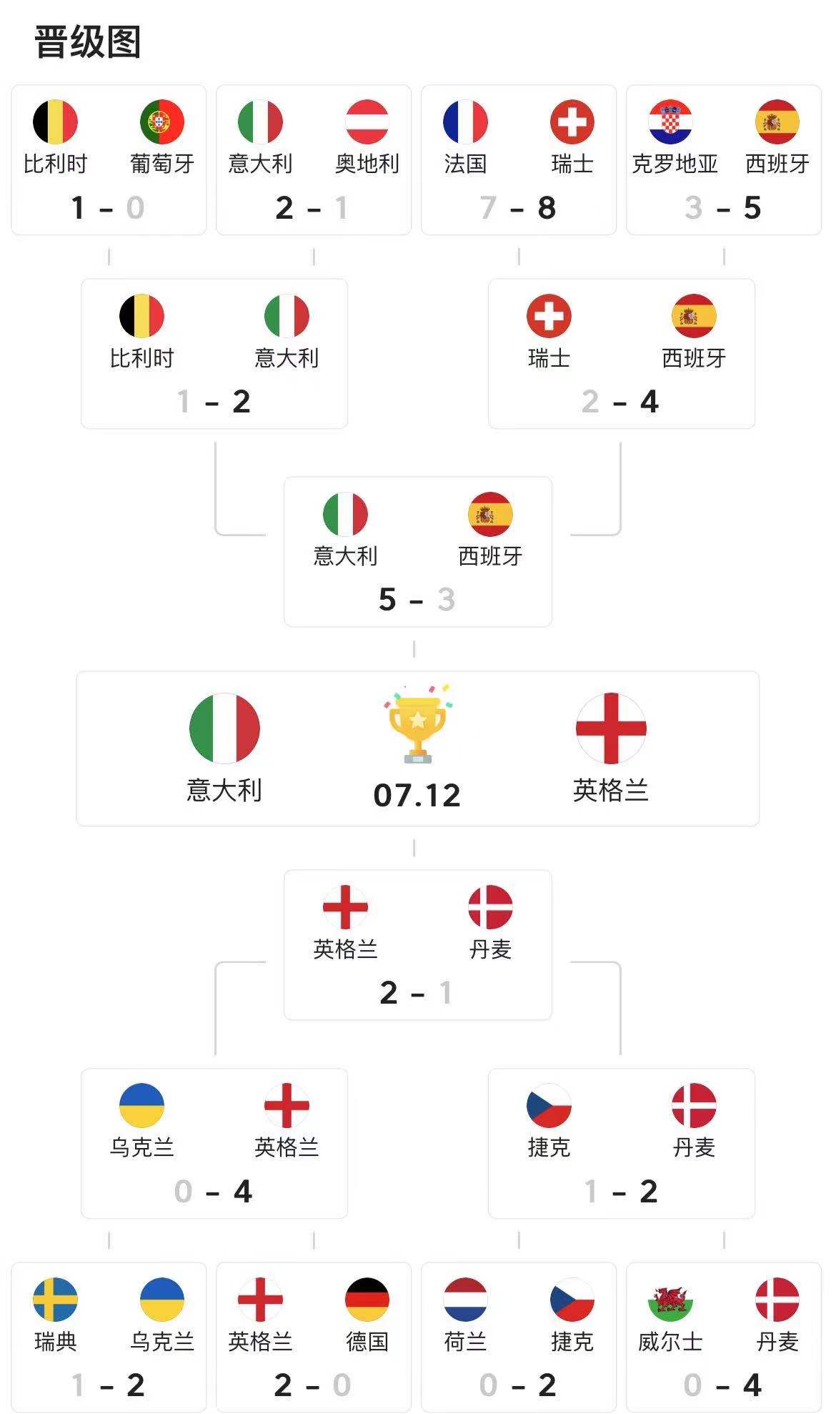 欧洲杯直播首发:欧洲杯直播首发是谁