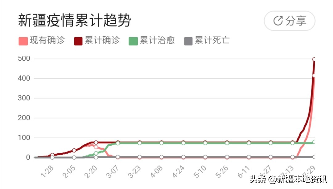 乌鲁木齐直播欧洲杯:乌鲁木齐看欧洲杯