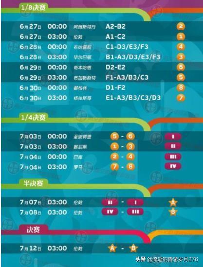 欧洲杯直播日程表最新:欧洲杯直播日程表最新消息