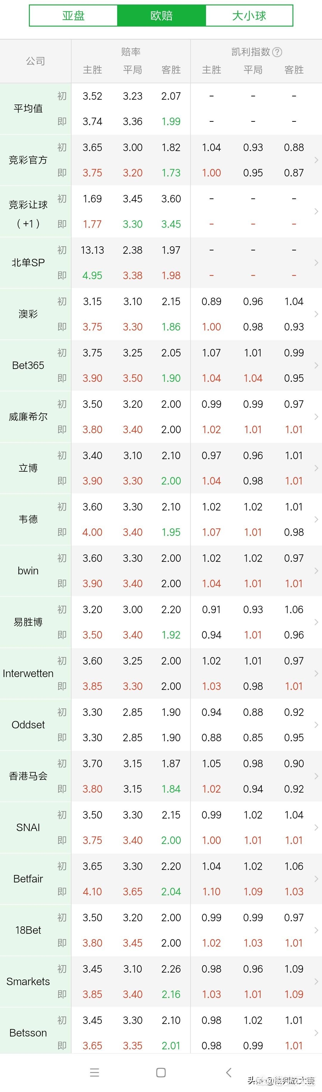 欧洲杯荷兰比赛直播:欧洲杯荷兰比赛直播在线观看