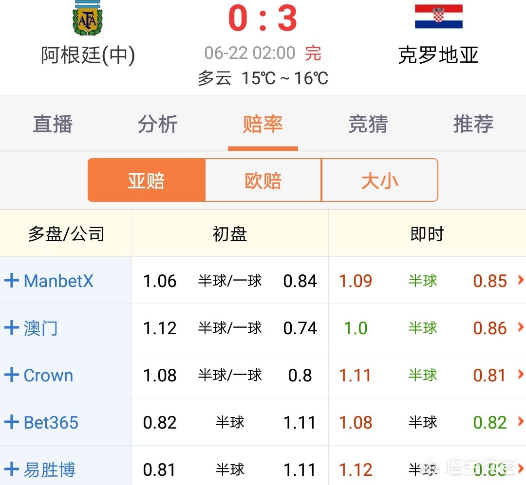 今晚欧洲杯有没有大球直播:今晚欧洲杯有没有大球直播啊