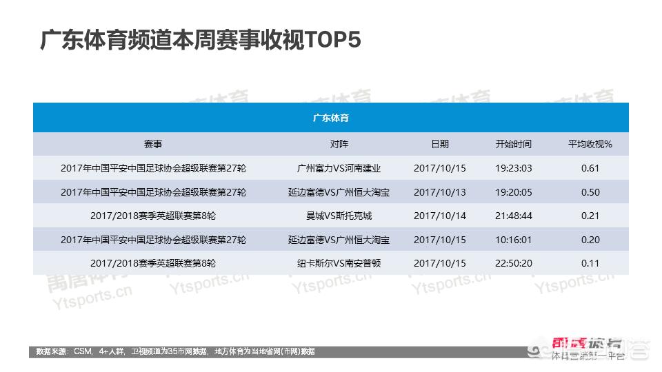 欧洲杯网络直播人数:欧洲杯网络直播人数统计