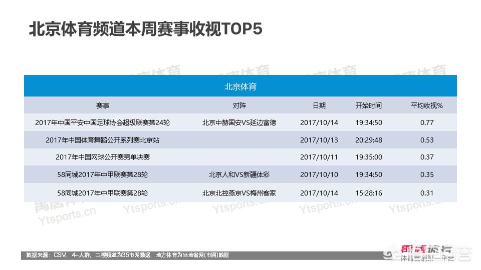 欧洲杯网络直播人数:欧洲杯网络直播人数统计