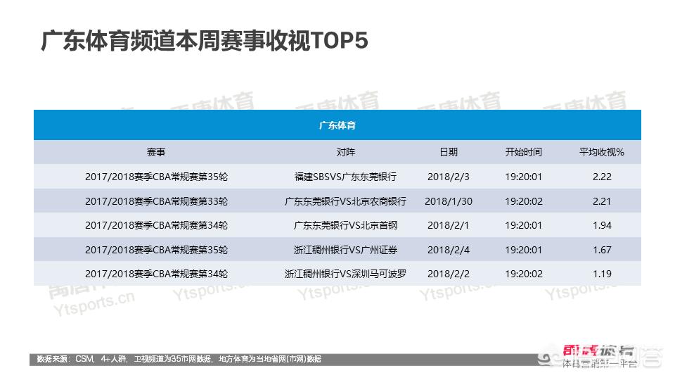 欧洲杯网络直播人数:欧洲杯网络直播人数统计