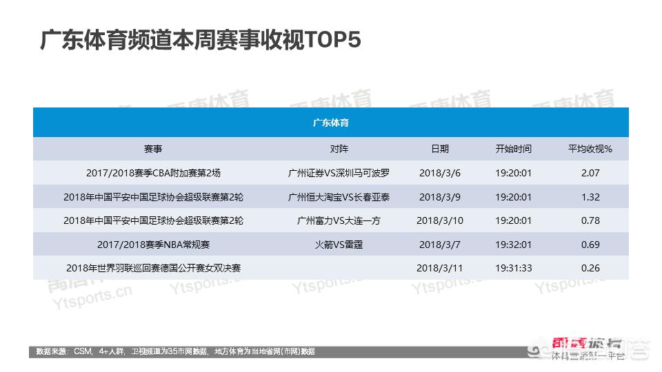 欧洲杯网络直播人数:欧洲杯网络直播人数统计