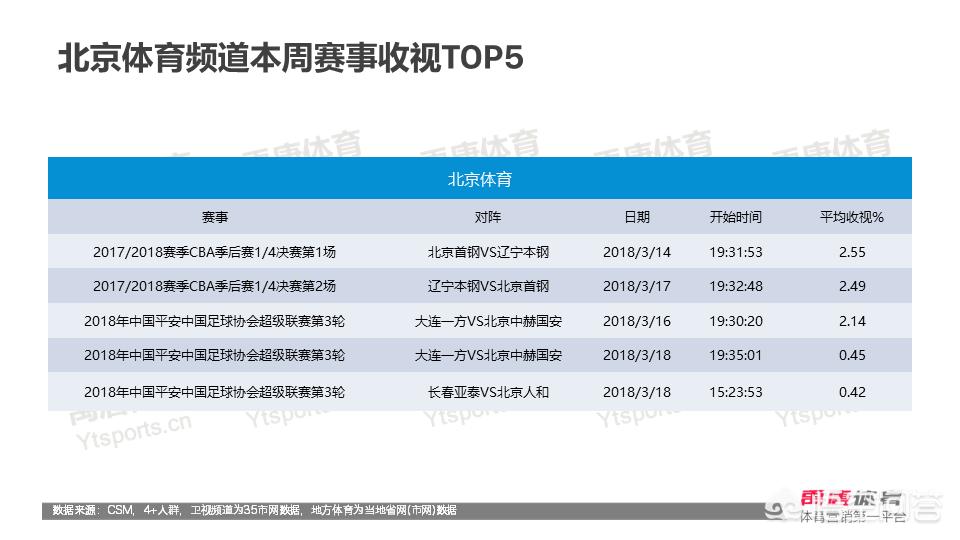 欧洲杯网络直播人数:欧洲杯网络直播人数统计