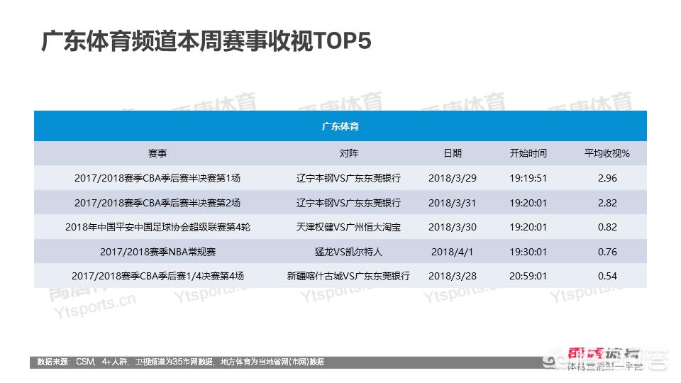 欧洲杯网络直播人数:欧洲杯网络直播人数统计