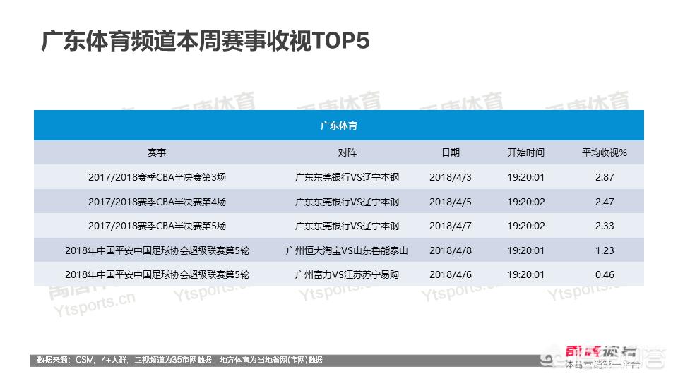 欧洲杯网络直播人数:欧洲杯网络直播人数统计