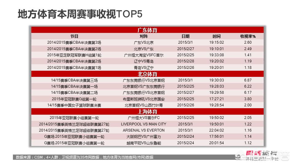 欧洲杯网络直播人数:欧洲杯网络直播人数统计