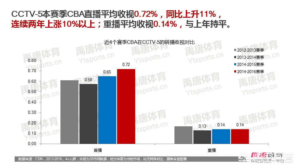 欧洲杯网络直播人数:欧洲杯网络直播人数统计