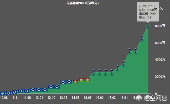 懂球帝能看欧洲杯直播吗:懂球帝可以看欧洲杯吗