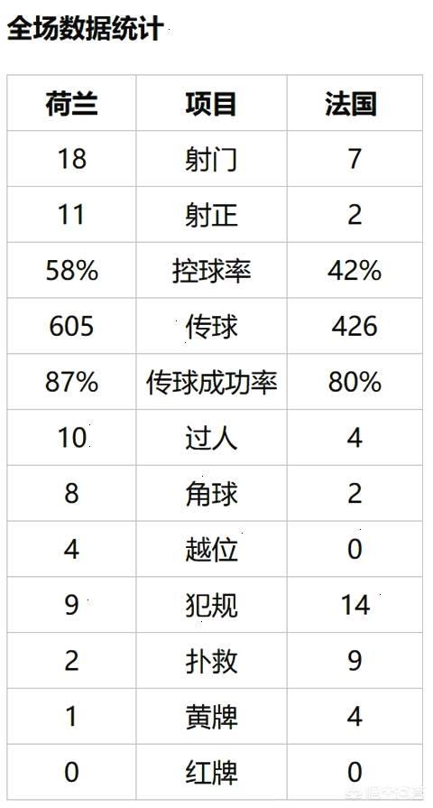 欧洲杯直播间荷兰:欧洲杯直播 荷兰