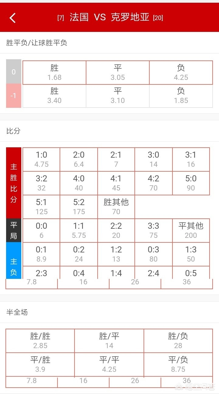 欧洲杯法国阵形分析赛直播:欧洲杯法国阵型