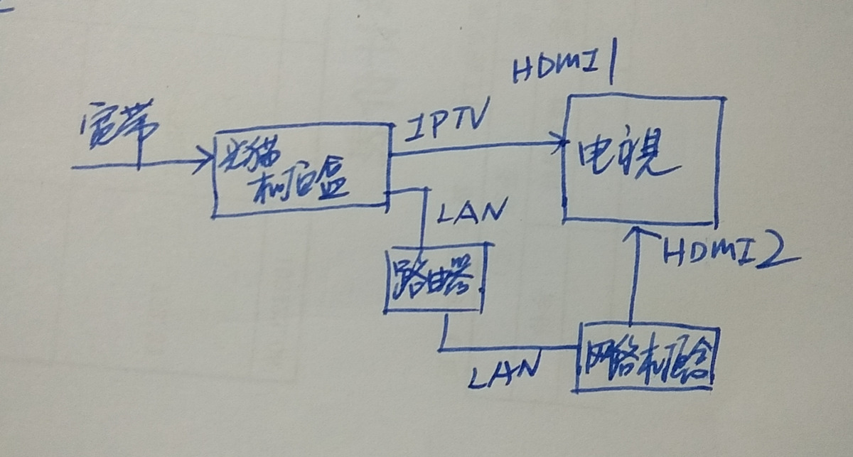 电信机顶盒怎么直播欧洲杯:电信机顶盒怎么直播欧洲杯电视