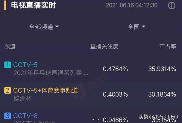 欧洲杯直播付费吗:欧洲杯直播付费吗知乎