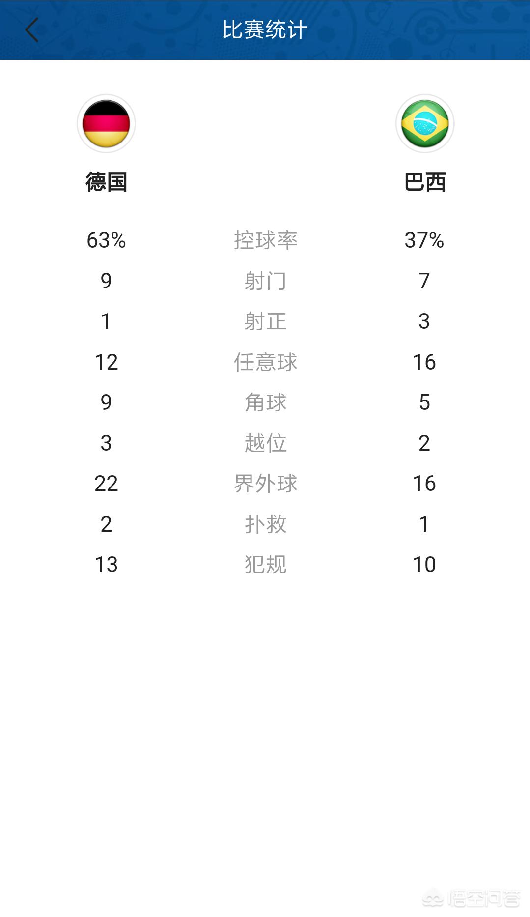 欧洲杯德国和巴西比分直播:欧洲杯德国vs巴西