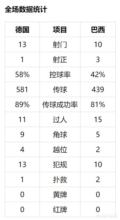 欧洲杯德国和巴西比分直播:欧洲杯德国vs巴西