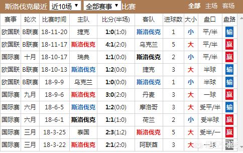 前天欧洲杯比分直播预测:前天欧洲杯比赛结果