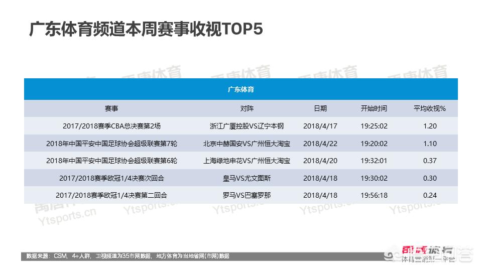 欧洲杯直播观看人数多少:欧洲杯直播观看人数多少个